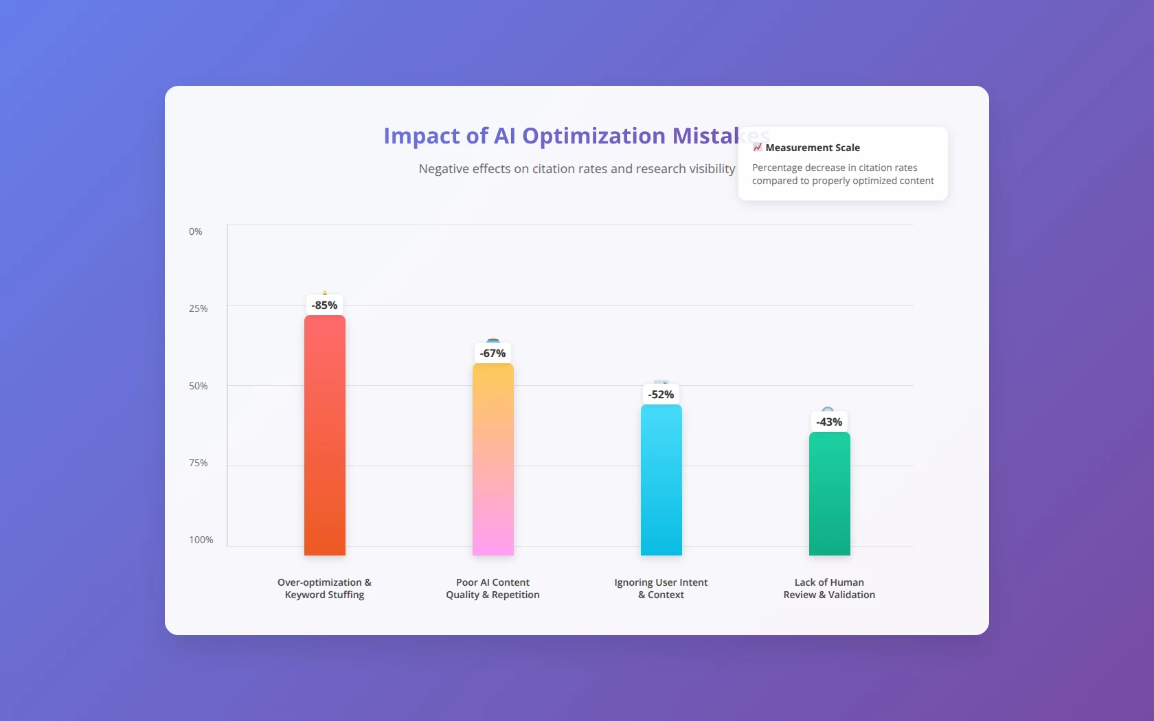 Generated visualization