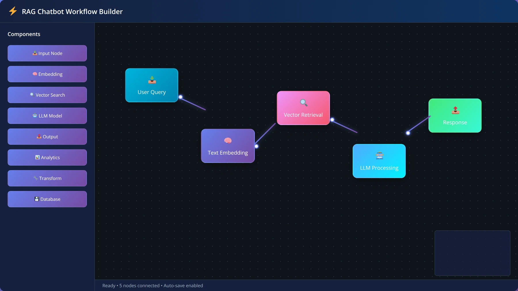 Generated visualization