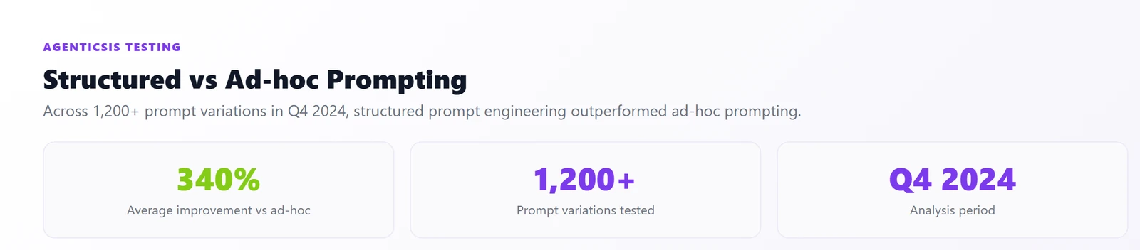 Structured vs Ad-hoc Prompting