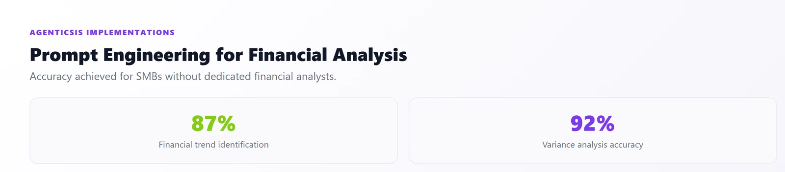 Prompt Engineering for Financial Analysis