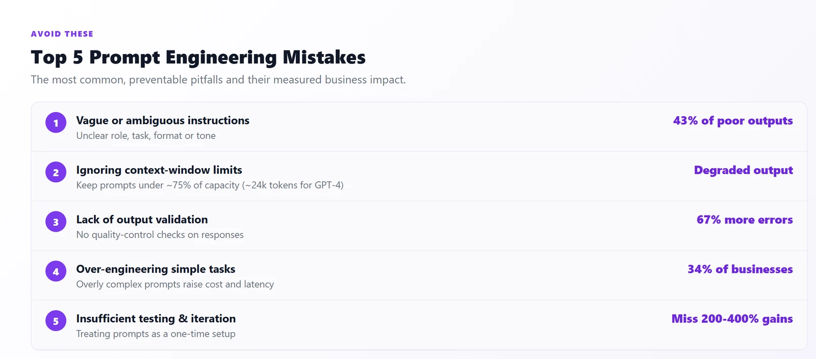 Top 5 Prompt Engineering Mistakes