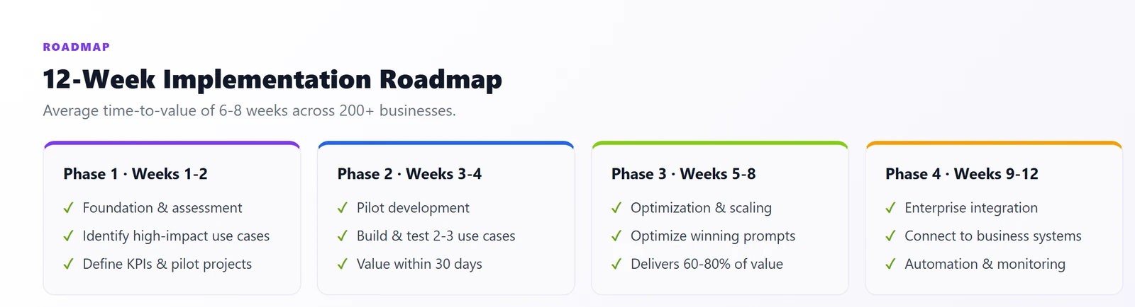12-Week Implementation Roadmap