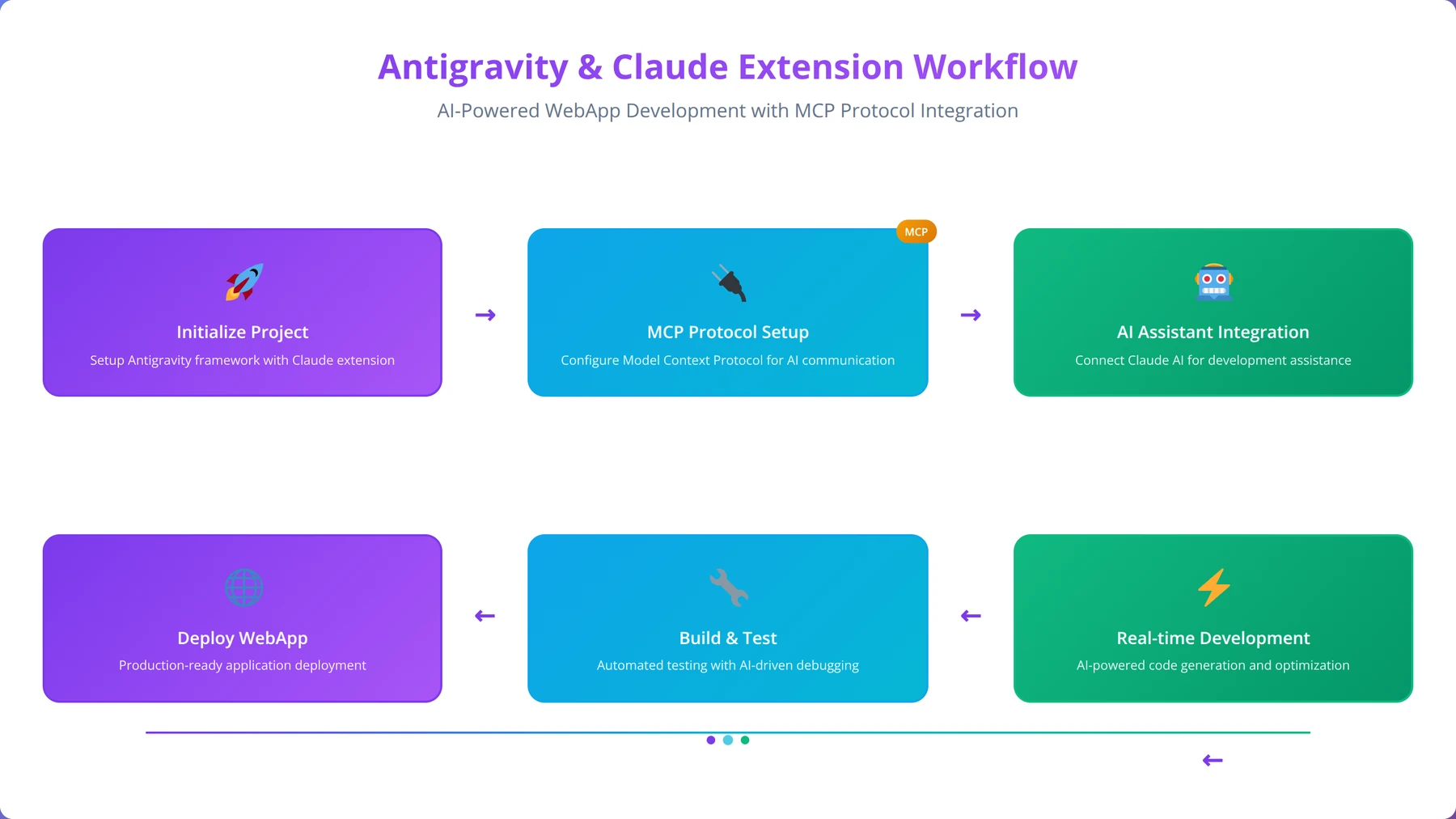 Generated visualization